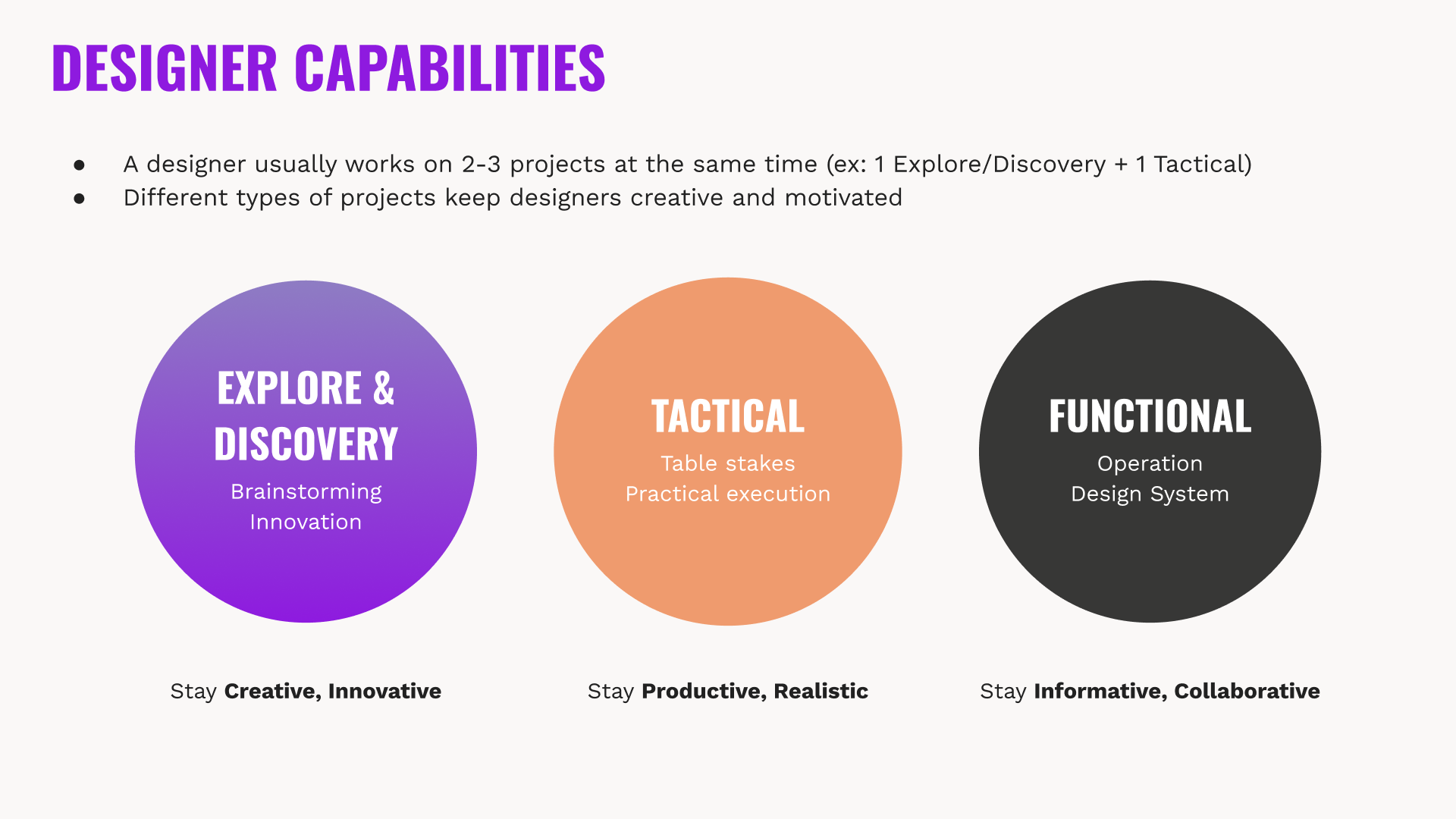 Scaling Design Process snapshot 5